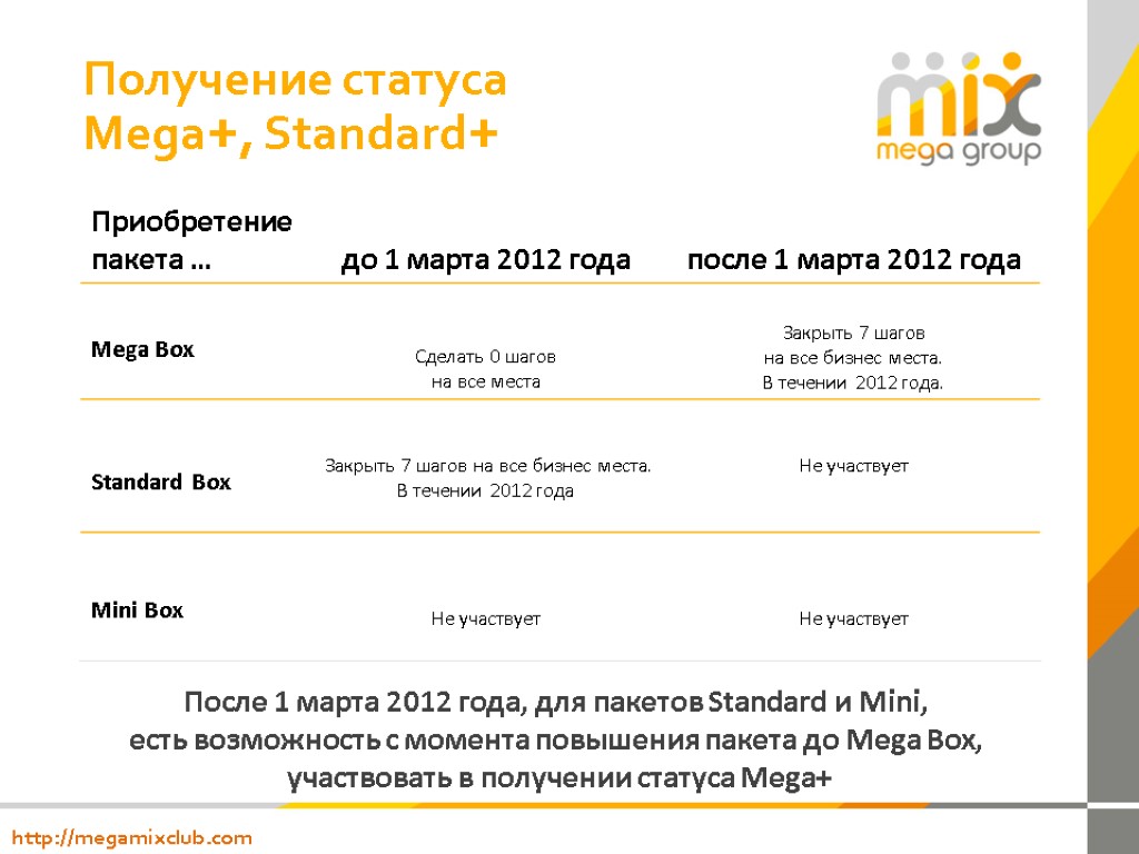 Получение статуса Mega+, Standard+ После 1 марта 2012 года, для пакетов Standard и Mini,